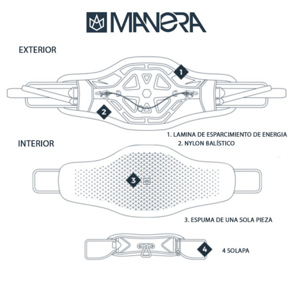 Manera_Exo_HArness